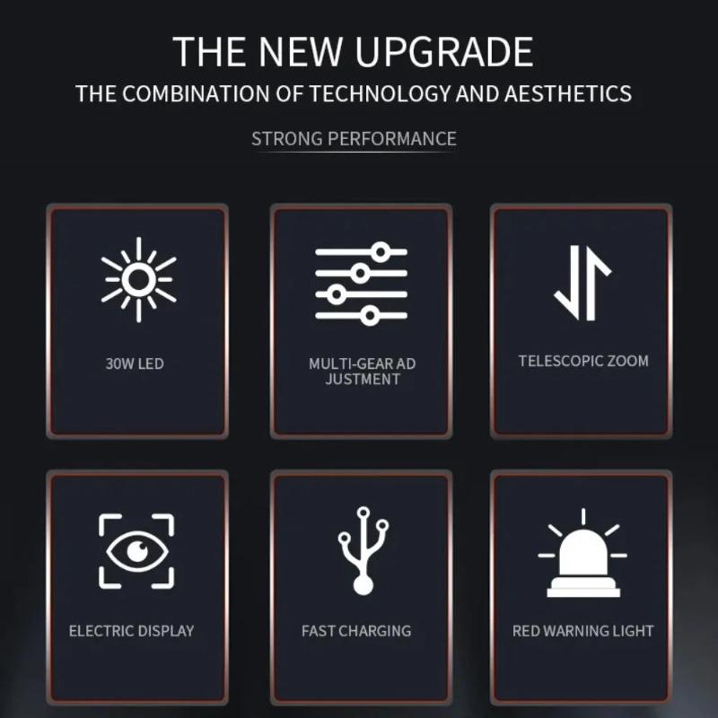 Ultra Bright LED Zoomable Headlight Rechargeable High Lumens Waterproof HeadLamp with Red Warning Light for Hiking Cycling Fishing