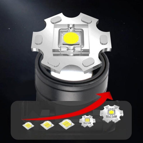 (10 Years Warranty) Super Bright LED White/Yellow Headlight Rechargeable Zoom Headamp Long Life Hands-Free Flashlight for Outdoor Camping Fishing Cycling Hiking Adventure