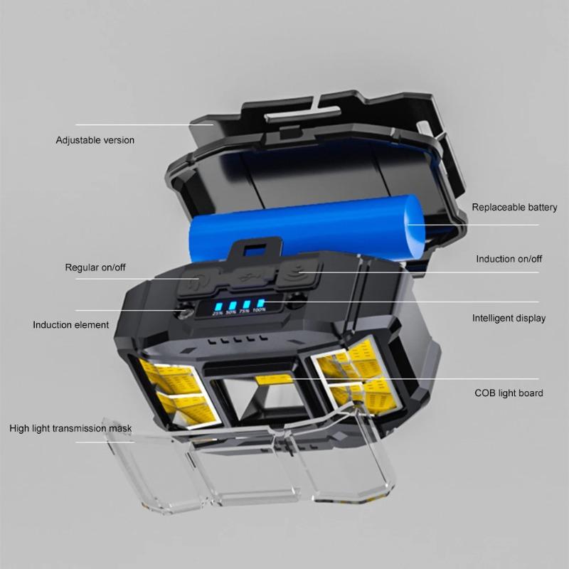 Ultra Bright Cob Red/White Flood Headlight with 90° Adjustable Multifunction 5 Lighting Modes Rechargeable Headlamp with Hand Wave Sensing for Outdoor Camping Fishing Hiking Cycling