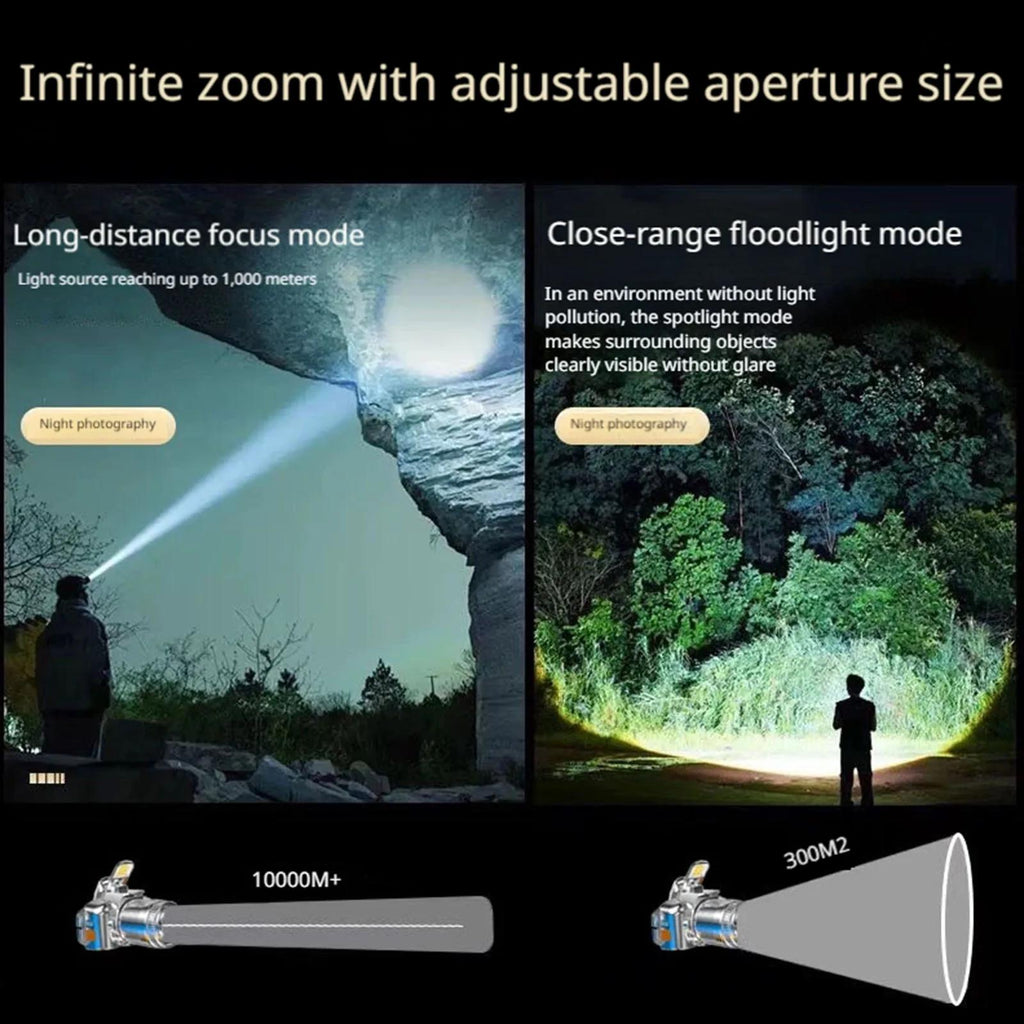 Super Bright LED Headlamp Zoomable White/yellow/blue/red Rechargeable Headlight Suitable for Outdoor Fishing Camping