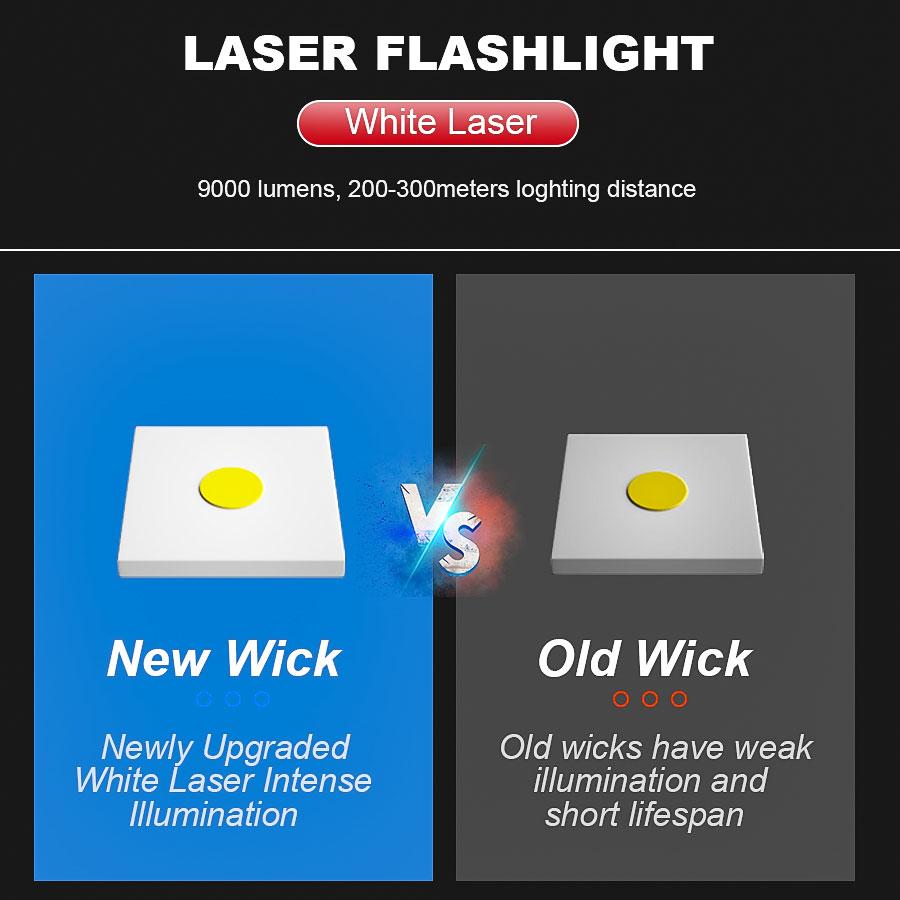 Ultra Powerful LED Zoomable Flashlight 5 Lighting Modes Rechargeable Waterproof Torch with Power Display for Camping Fishing Emergency